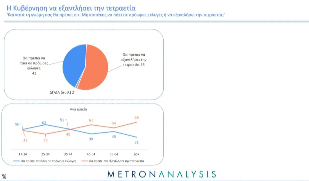 έρευνα metron analysis