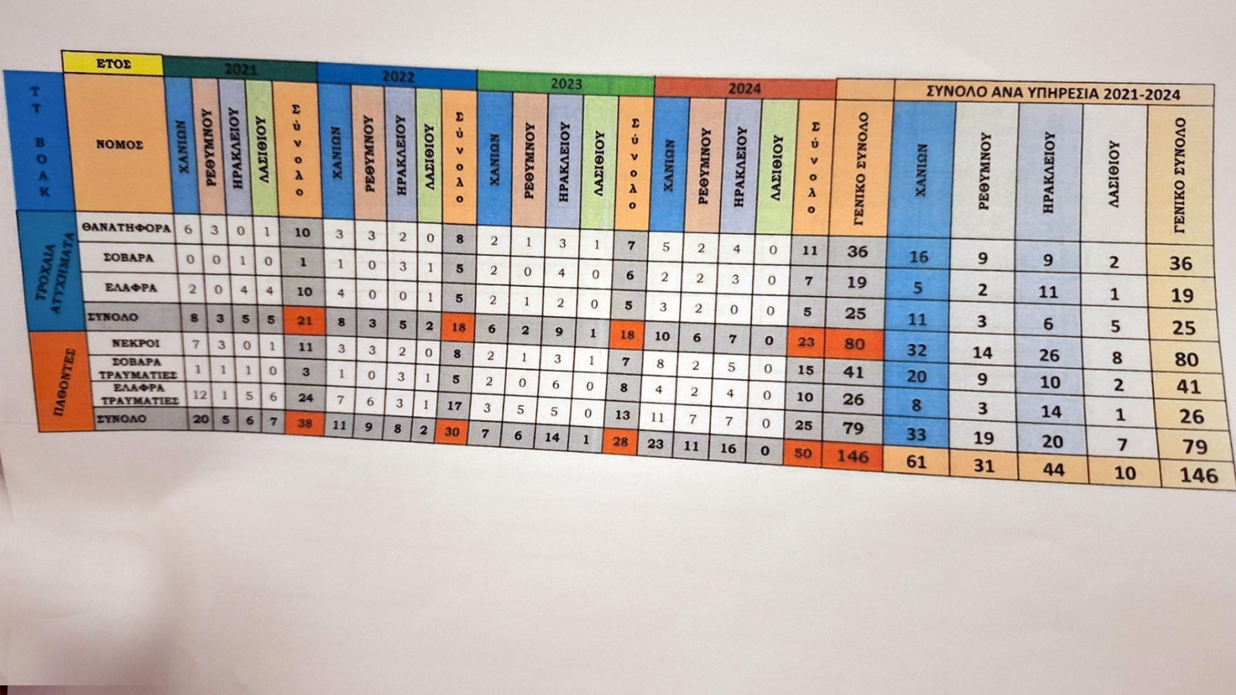 troxaia statistika2