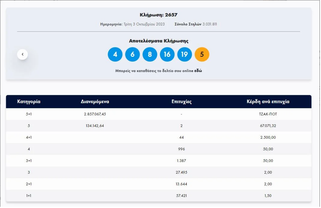 τζόκερ 3-10-2023