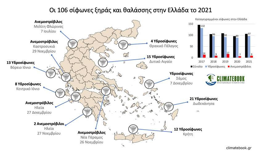 Υδροσιφωνες