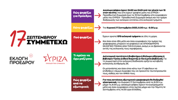 Όσα πρέπει να ξέρετε για τις εκλογές ανάδειξης Προέδρου του ΣΥΡΙΖΑ στις 17 Σεπτεμβρίου