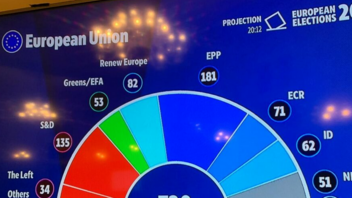 Ευρωεκλογές 2024: Η πρώτη επίσημη εκτίμηση εδρών από το Ευρωπαϊκό Κοινοβούλιο