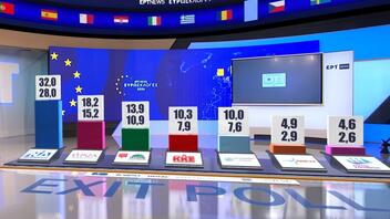Exit Poll: ΝΔ 28-32%, ΣΥΡΙΖΑ 15,2 - 18,2%, 10,9 - 13,9% ΠΑΣΟΚ