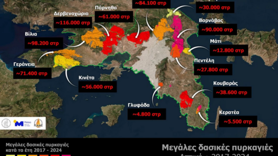 Το 37% των δασών της Αττικής κάηκε μέσα στα 8 τελευταία χρόνια, στάχτη 450.000 στρέμματα