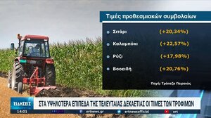 Άνοδος στις τιμές των προϊόντων λόγω κακοκαιρίας
