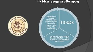 Χρηματοδοτήσεις ύψους 313.020 ευρώ για την δημιουργία χώρων αθλοπαιδιών στη Γέργερη