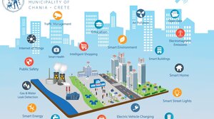 Χανιά: Νέα χρηματοδότηση, 2,97 εκ. ευρώ, για εφαρμογές «Έξυπνης Πόλης»