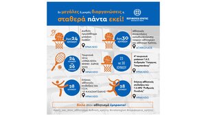 Αθλητικές διοργανώσεις με την στήριξη της Περιφέρειας Κρήτης
