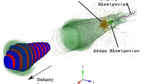 ΕΛΜΕΠΑ: Νέα δεδομένα για την παραγωγή ακτίνων-X από επιταχυντές λέιζερ πλάσματος