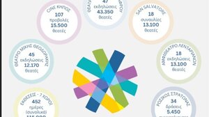 Χανιά: Ένα καλοκαίρι γεμάτο τέχνη που προσέλκυσε πάνω από 210.000 θεατές!