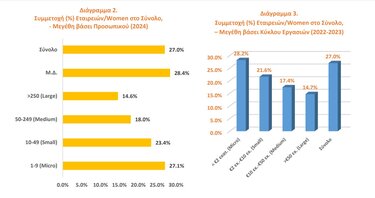 Γυναίκες Επιχειρήσεις