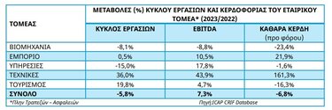 εταιρείες