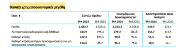 ΓΕΚ Τερνα αποτελεσματα 9μηνου