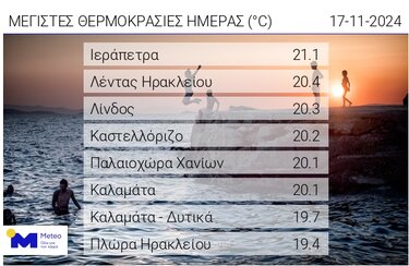 Χάρτης, Μέγιστες θερμοκρασίες, Μeteo.gr