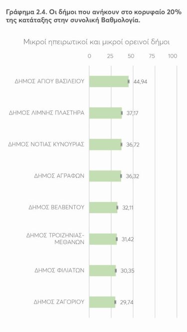 δείκτες