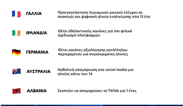 χωρες και μετρα