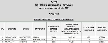 Νοσοκομείο Ρεθύμνου πίνακας