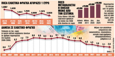 ελβετικό φράγκο