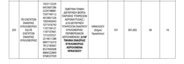 ΦΕΚ ΗΡΑΚΛΕΙΟ