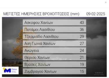 καιρός 9-2