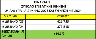 Επιβατική κίνηση