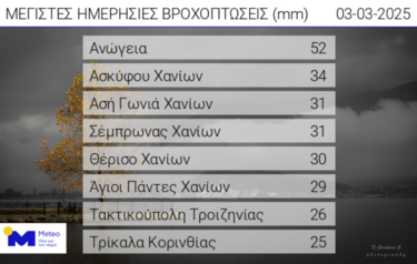 Καιρός, Καθάρα Δευτέρα