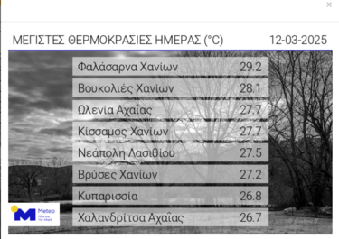 Θερμοκρασίες, νοτιάς