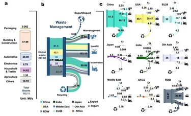 Ανακύκλωση