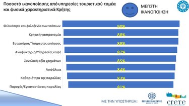 Αφίξεις, Αεροδρόμιο Χανίων