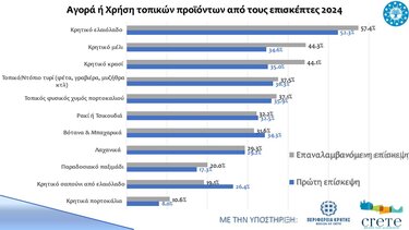 Αφίξεις, Αεροδρόμιο Χανίων