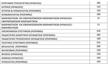 Εισακτέοι Πανεπιστήμιο Κρήτης