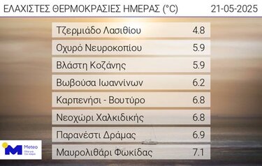 καιρός χαμηλή θερμοκρασία