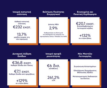 Attica αποτελέσματα