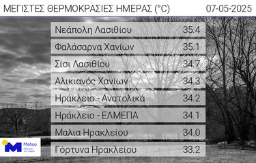 Θερμοκρασίες, meteo
