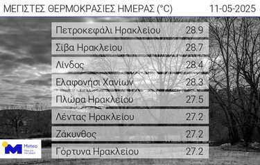 Θερμοκρασίες, meteo