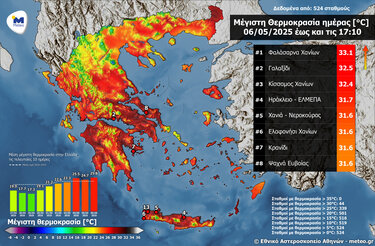 Θερμοκρασίες, meteo