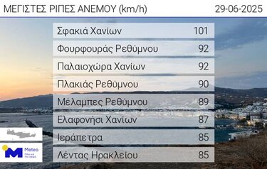 Ανεμοι 29/6