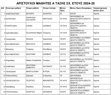 Γυμνάσιο Αρχανών, αριστούχοι