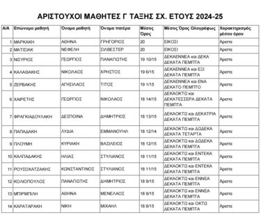 Γυμνάσιο Αρχανών, αριστούχοι