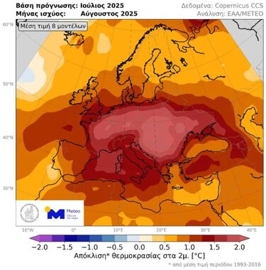 Θερμοκρασίες, Κοπέρνικος