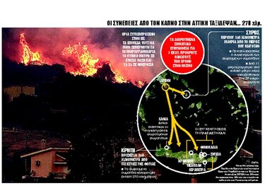 Φωτιά, Συνέπειες