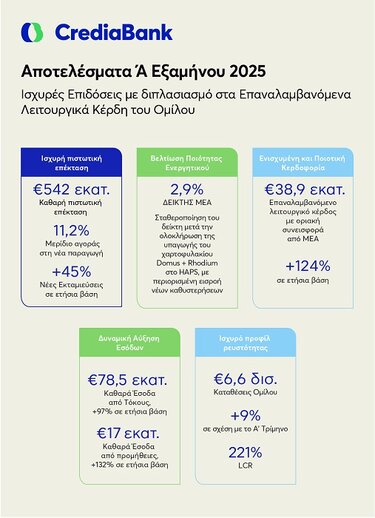 Credia Bank, Αφίσα