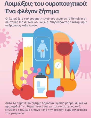 ουρολοίμωξη