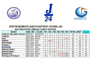 αποτελέσματα αγώνες