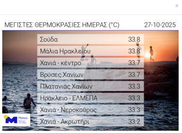 θερμοκρασίες μετεο 