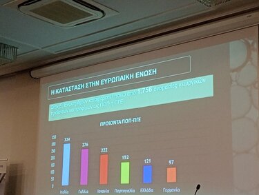 ΠΟΠ-ΠΓΕ, Ελαιόλαδο