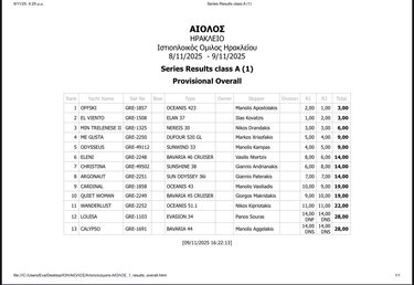 Τελικά Αποτελέσματα πρώτων Θέσεων