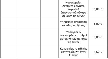 Δημοτικά Τέλη, Πρόταση