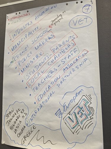 ΕΠΑΛ Βρυσών, Βουδαπέστη