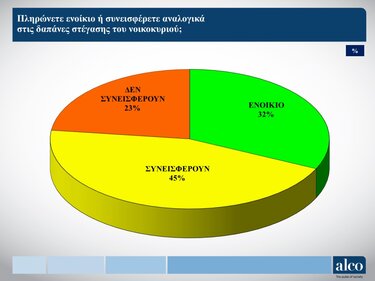 ΙΝΕ ΓΣΕΕ Έρευνα